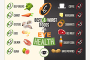 Best and worst foods for eyes