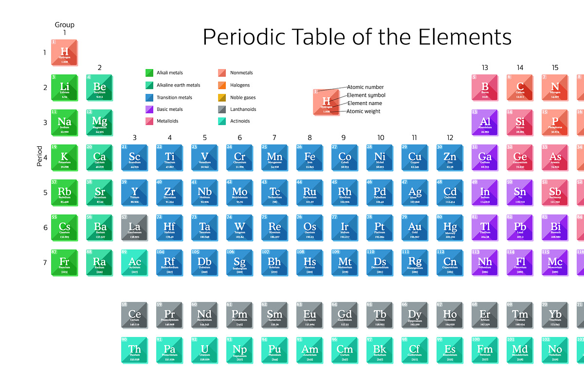 periodic table font name periodic table timeline