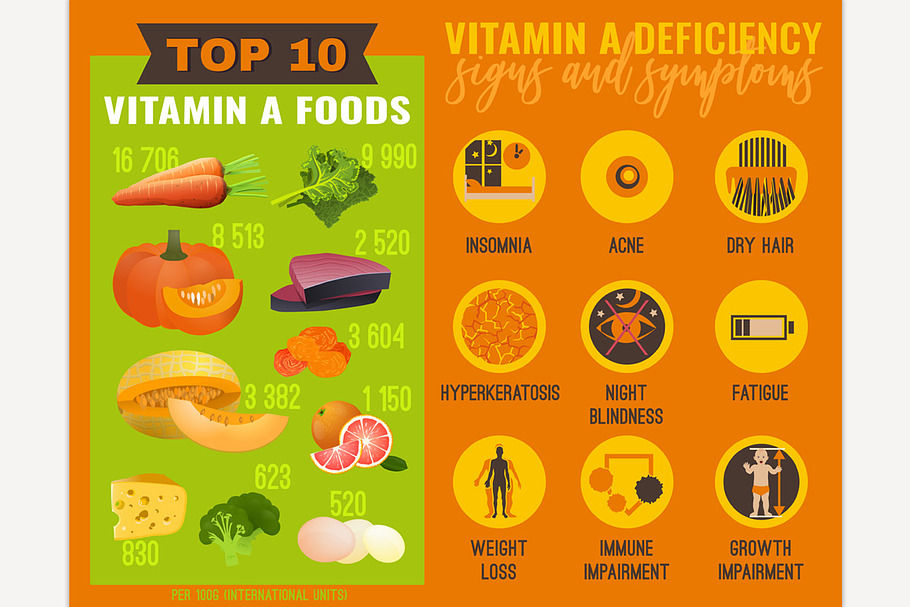 Vitamin A deficiency in Illustrations - product preview 8