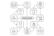 Childcare mind map with linear icons
