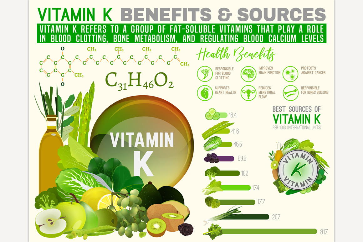 Vitamin K Infographic CustomDesigned Illustrations Creative Market
