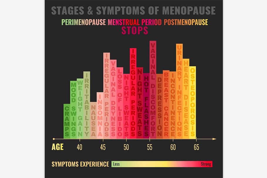 Stages of Menopause Infographic in Illustrations - product preview 8