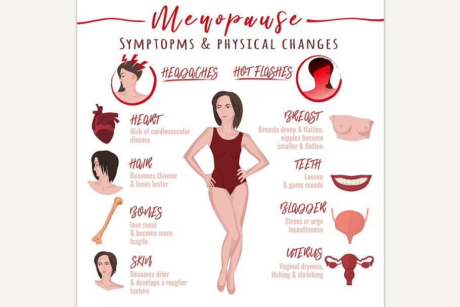 Menopause symptoms and physical chan