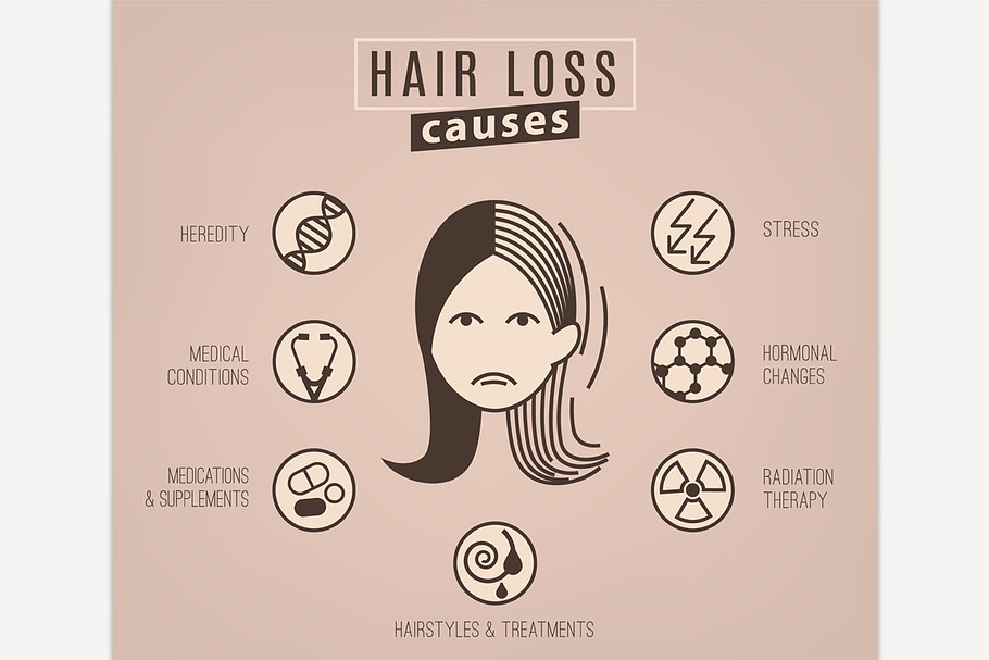Hair loss causes in Illustrations - product preview 8