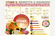 Vitamin B6 Infographic