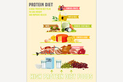 Protein Diet Poster