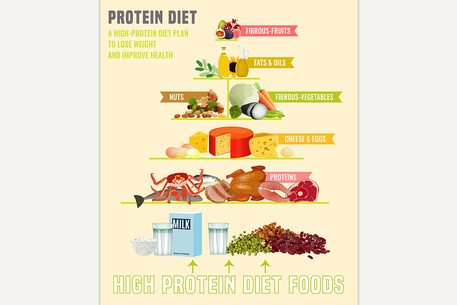 Protein Diet Poster in Illustrations - product preview 8