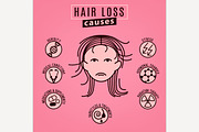 Hair loss causes