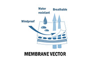 Membrane fabric sign. Vector