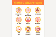 Vitamin C deficiency