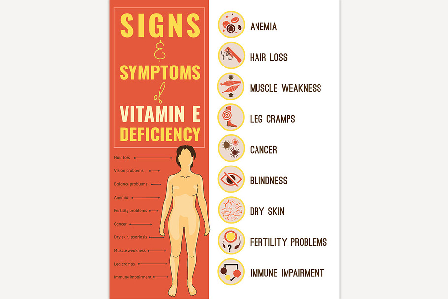 Vitamin E deficiency in Illustrations - product preview 8