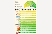 Protein Meter Image