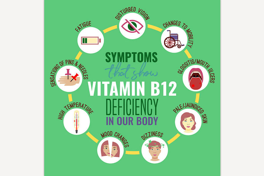 Vitamin B12 deficiency in Illustrations - product preview 8