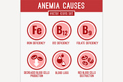 Anemia Icons Set
