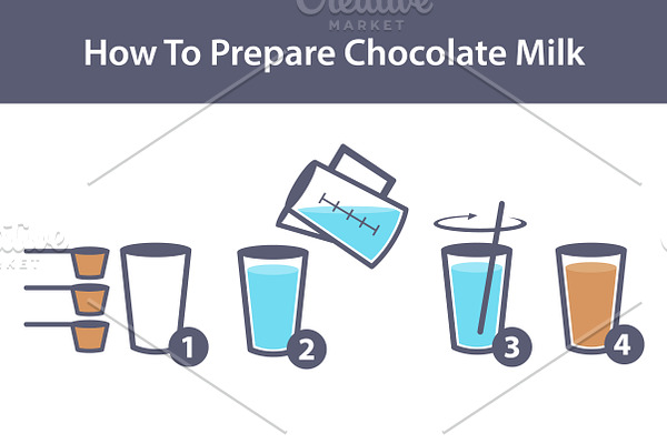 Instruction How To Prepare Milk