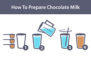 Instruction How To Prepare Milk