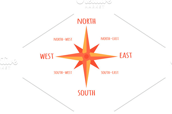 Diagram Compass Rose. For Navigation