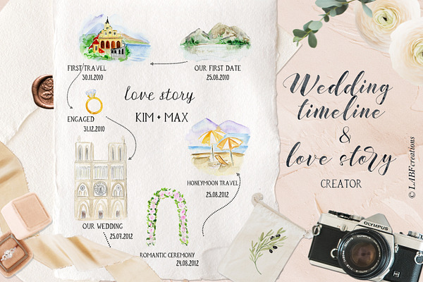 Wedding timeline, map story creator