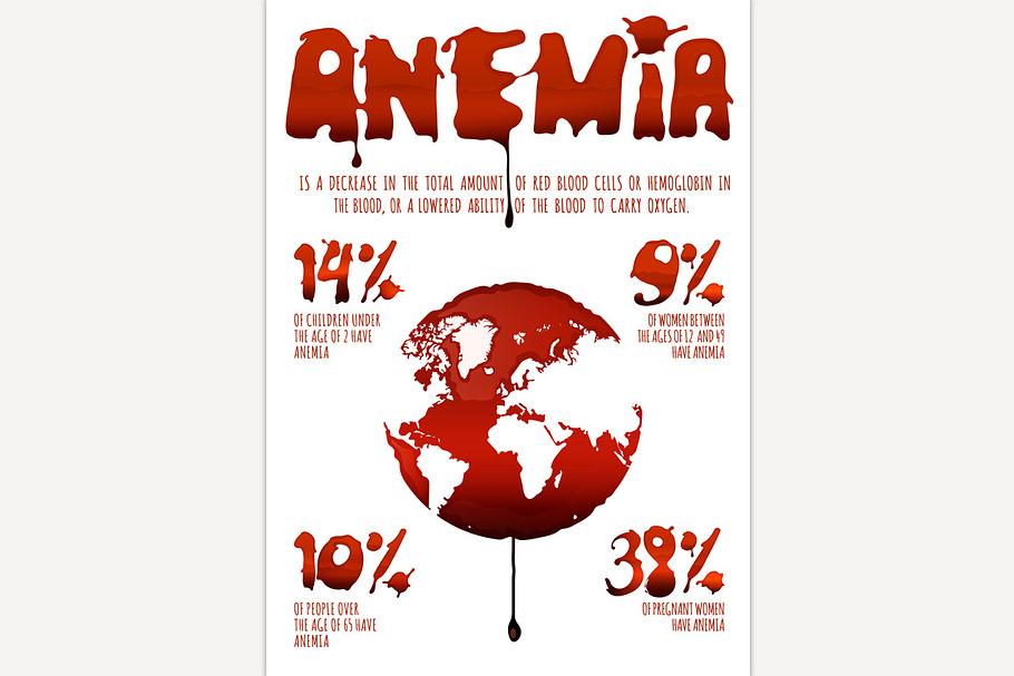 Anemia infographic poster