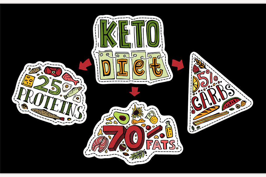 Keto Diet Doodles in Illustrations - product preview 8