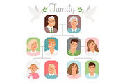 Family photo tree
