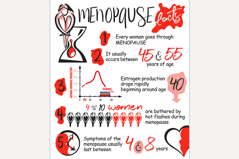 Menopause facts infographic in Illustrations - product preview 8