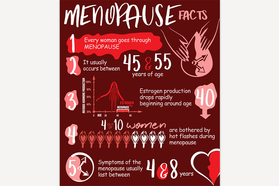 Menopause facts infographic