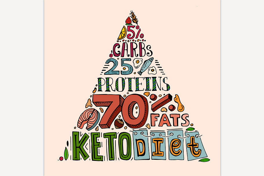 Keto diet pyramid in Illustrations - product preview 8
