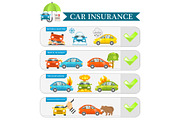 Car insurance infographics 
