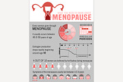 Menopause facts infographic