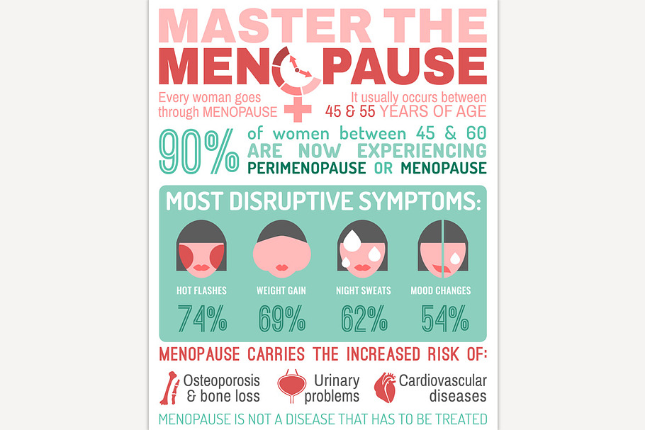 Menopause facts infographic poster in Illustrations - product preview 8