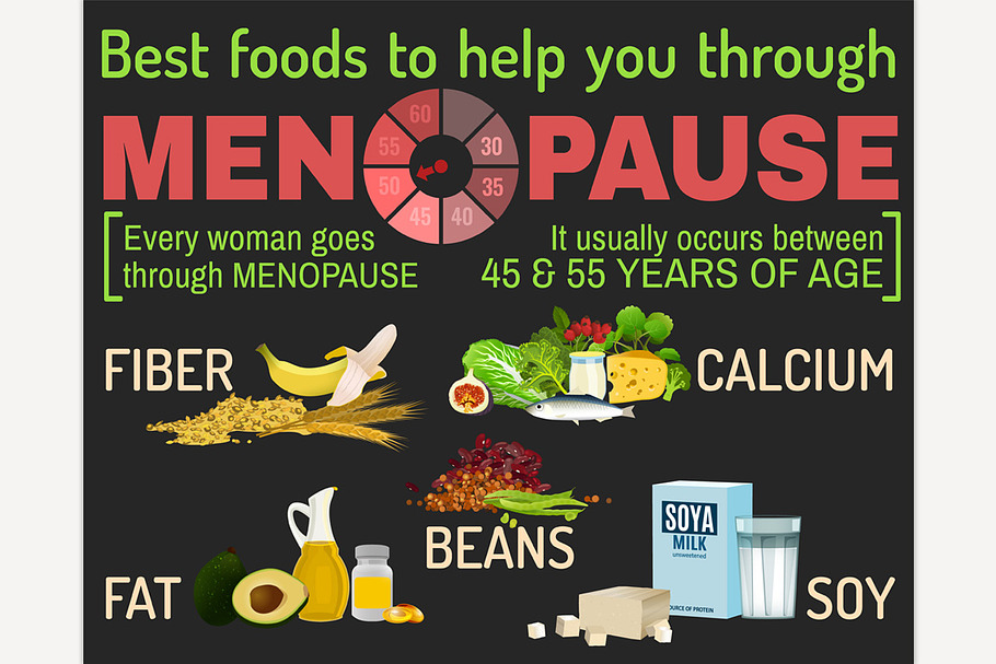Menopause facts infographic poster