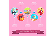 Hotel Working Structure Vector