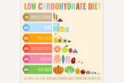 Low-Carbohydrate Diet Poster