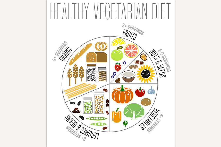 Vegetarian food plate in Illustrations - product preview 8