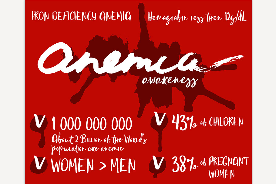 Anemia infographic poster 