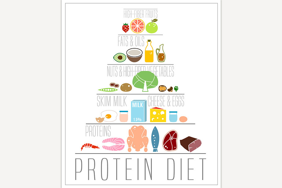 High protein diet poster in Illustrations - product preview 8