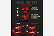 Hemophilia Infographics Image