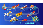 Steps of global logistics system