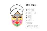 Cute and simple face zones for
