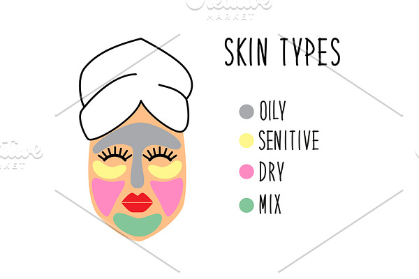 Cute and simple face skin types for