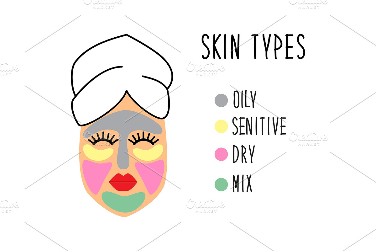 Cute and simple face skin types for in Illustrations - product preview 8