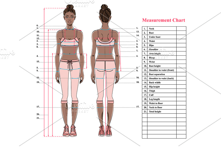 Woman Body Parts Chart / Female Body Type Chart vr 2.0 by 