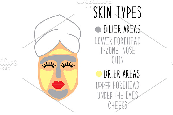 Cute and simple face skin types for