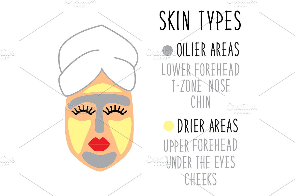 Cute and simple face skin types for in Illustrations - product preview 8
