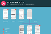 Mobile UX Flowchart Screens/ Sitemap