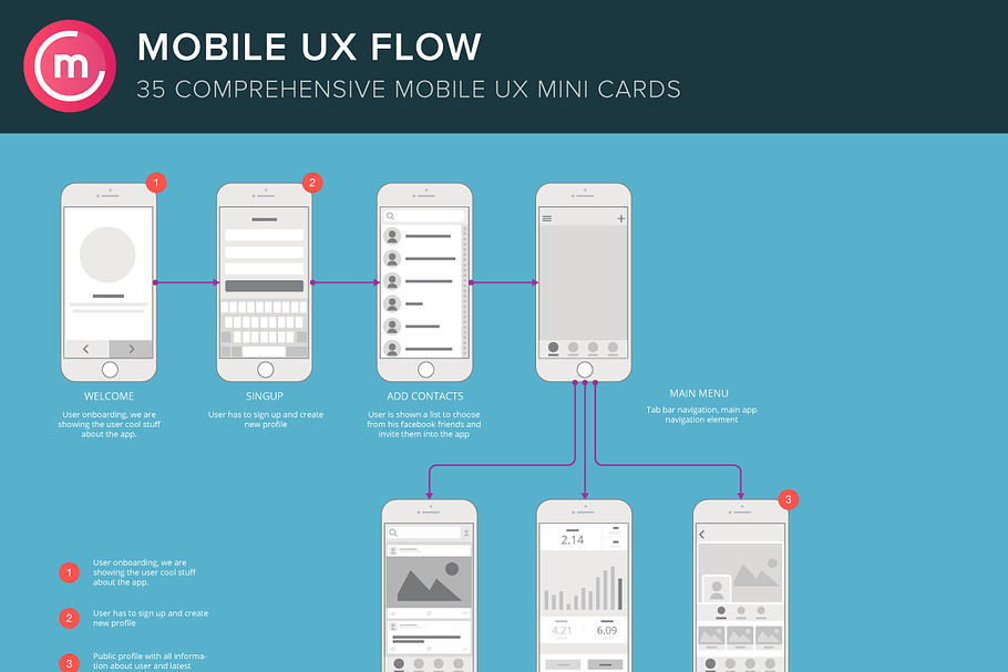 Mobile UX Flowchart Screens/ Sitemap in Mobile & Web Mockups - product preview 8