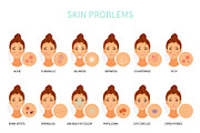 Skin problems and care set