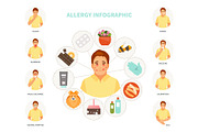 Allergy infographic vector