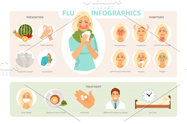 Influenza infographic vector